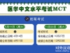 2024年医学中文水平考试（MCT）时间，上半年和下半年各一次