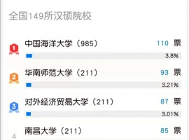 2022年汉硕报考院校热度排行榜！