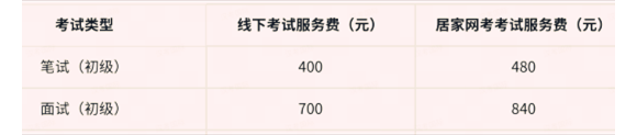 注意了！新版CTCSOL证书报名费变了，居家网考会贵一些！